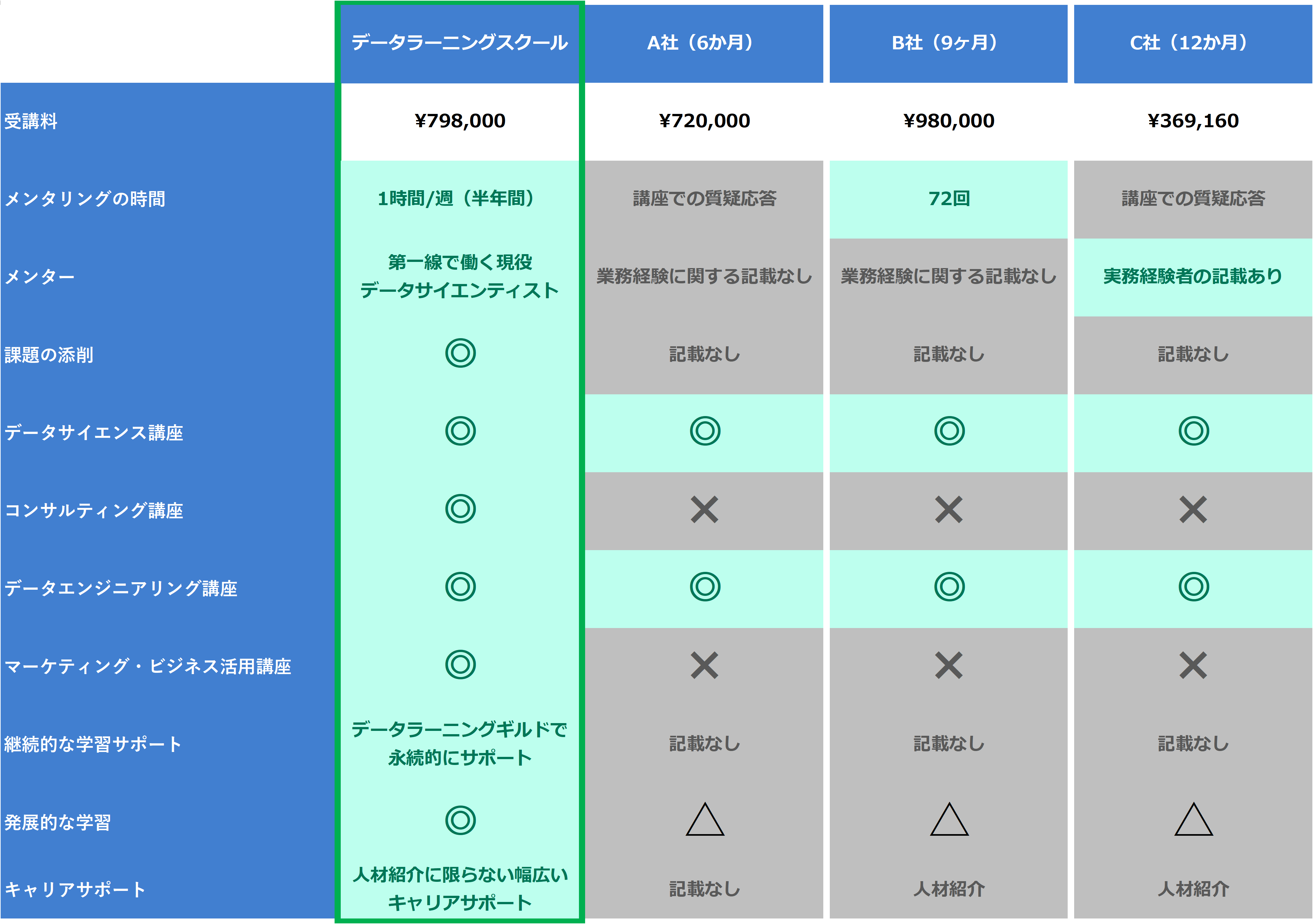 ～データラーニングスクール サービス概要～ データラーニングスクール